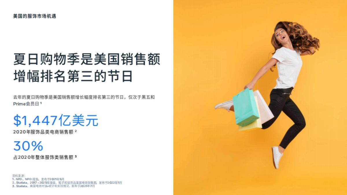 亚马逊夏日购物季大促营销手册_第6页