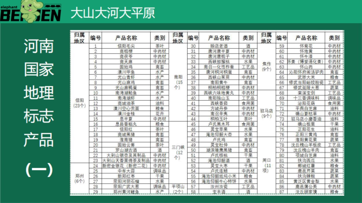 2023何以河南-豫见大象奔奔IP设计应用方案_第10页