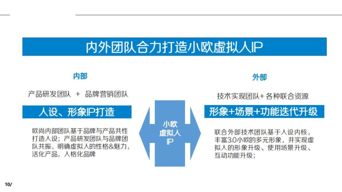 2023汽车新势力品牌虚拟人IP打造方案_第10页