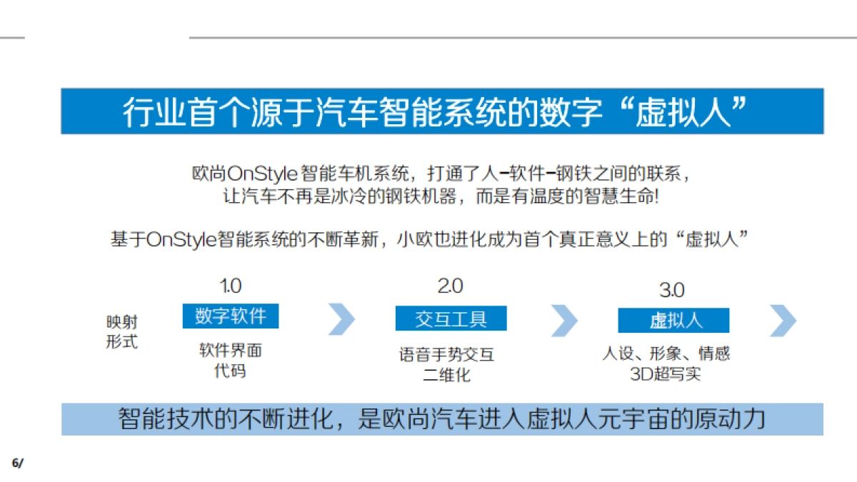 2023汽车新势力品牌虚拟人IP打造方案_第6页