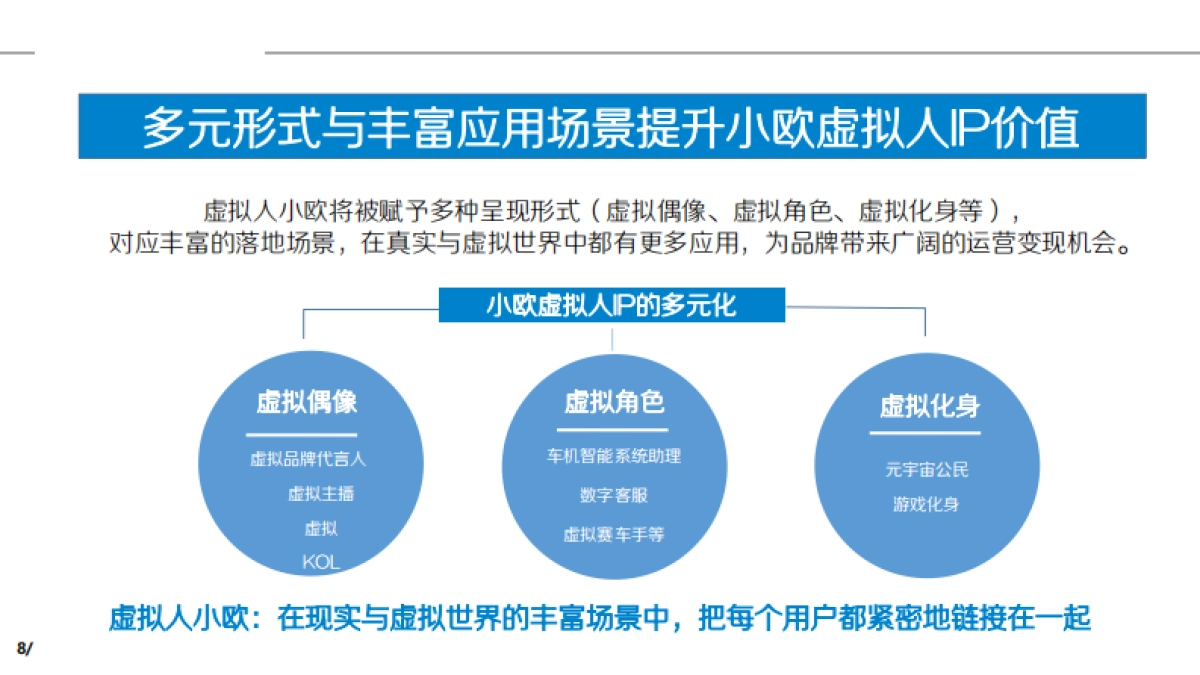 2023汽车新势力品牌虚拟人IP打造方案_第8页