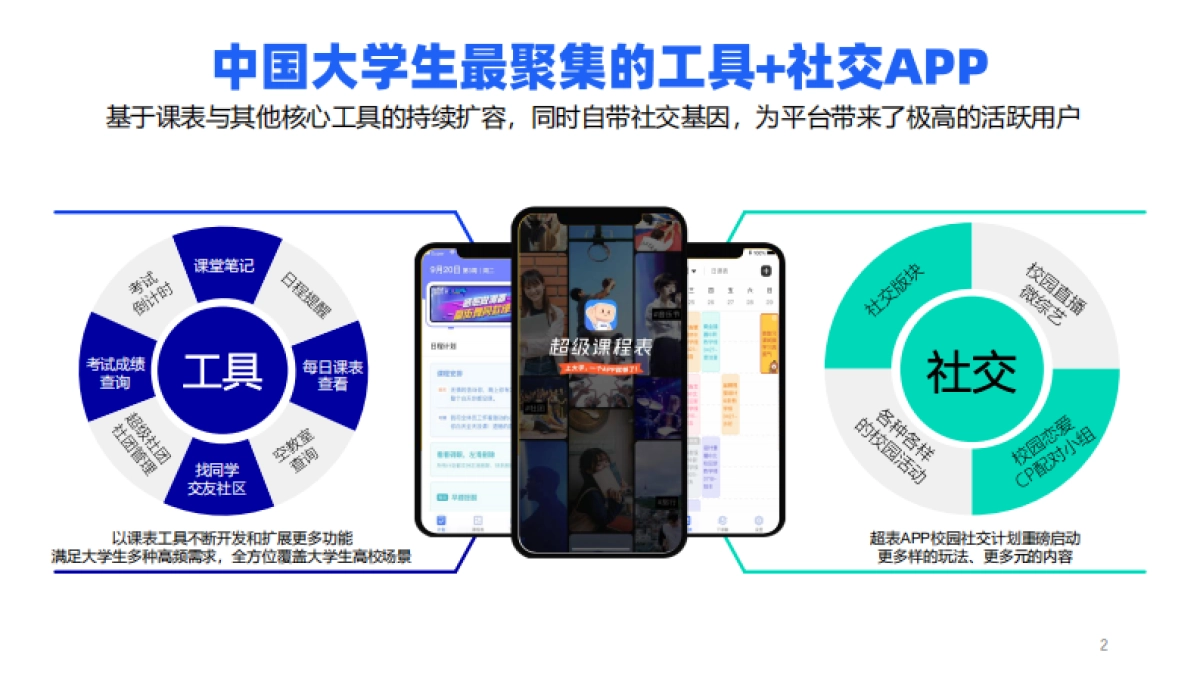 2024年超级课程表IP推荐_第2页