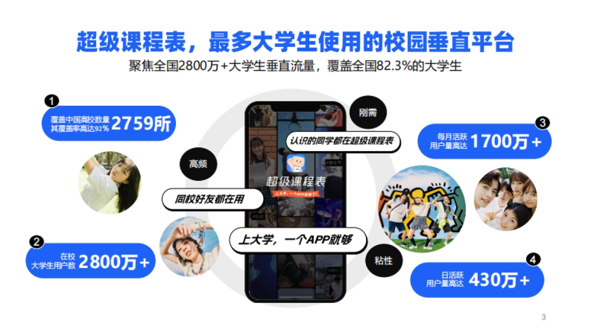 2024年超级课程表IP推荐_第3页