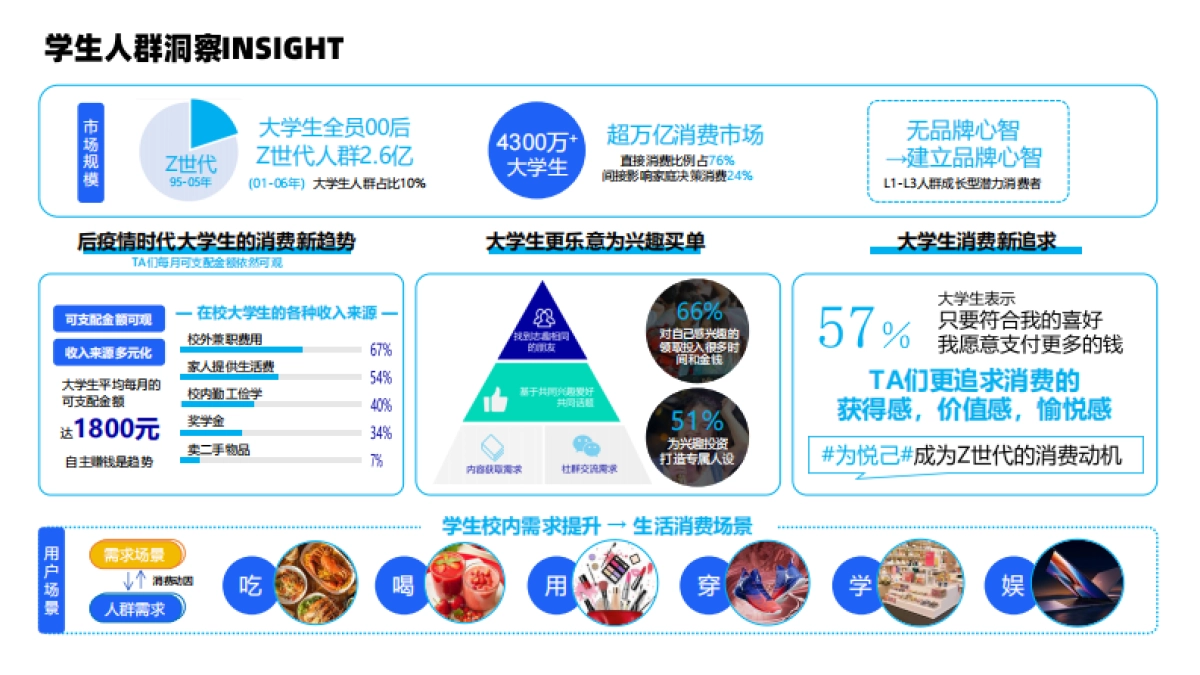 2024年超级课程表IP推荐_第4页