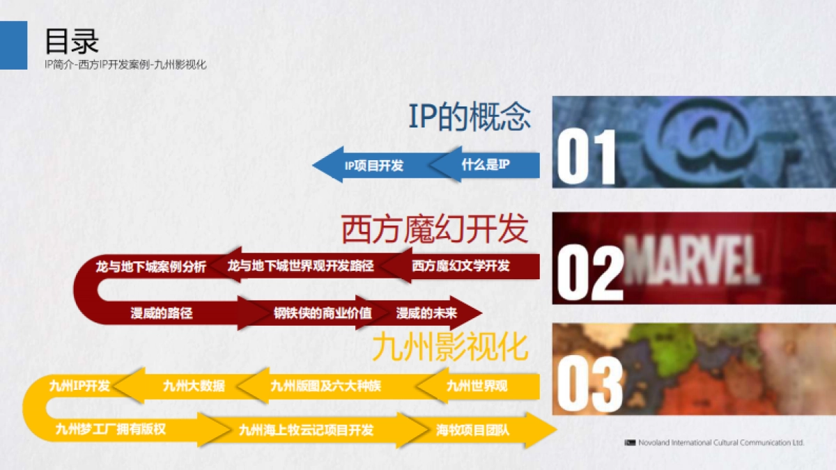 《海上牧云记》IP方案_第2页