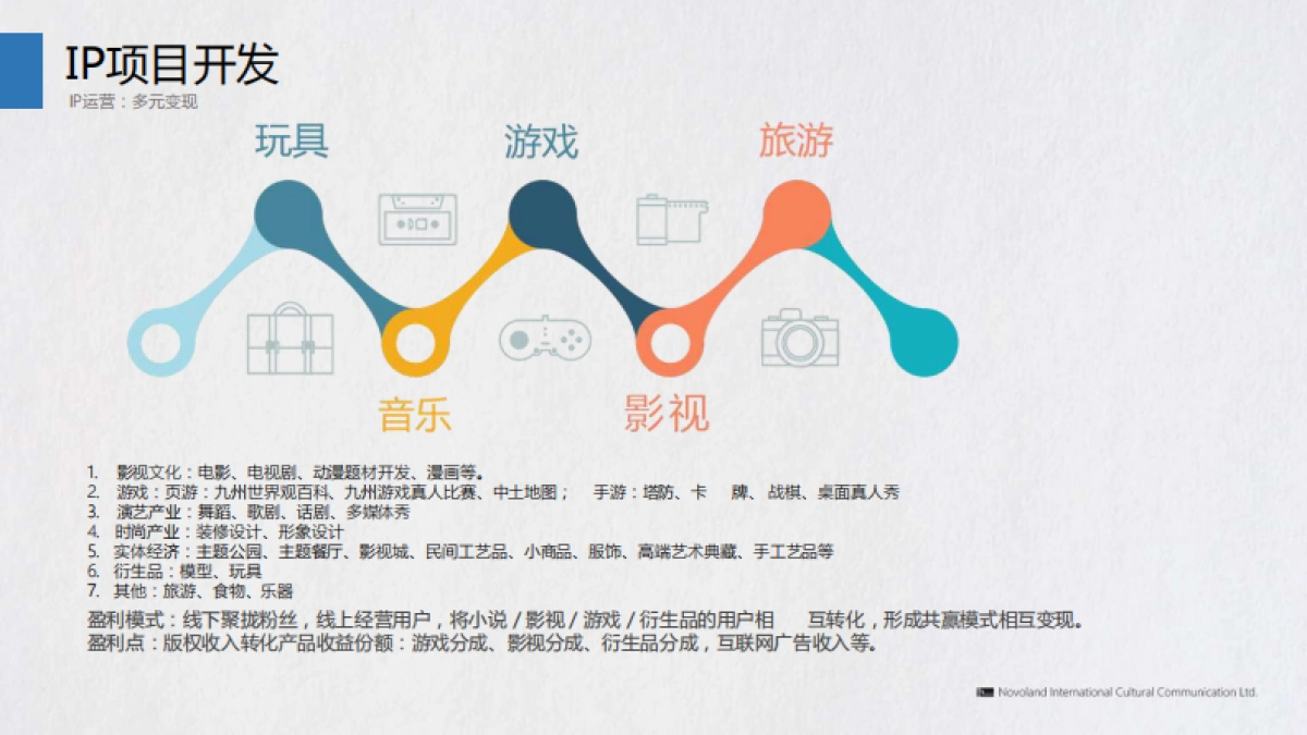 《海上牧云记》IP方案_第4页