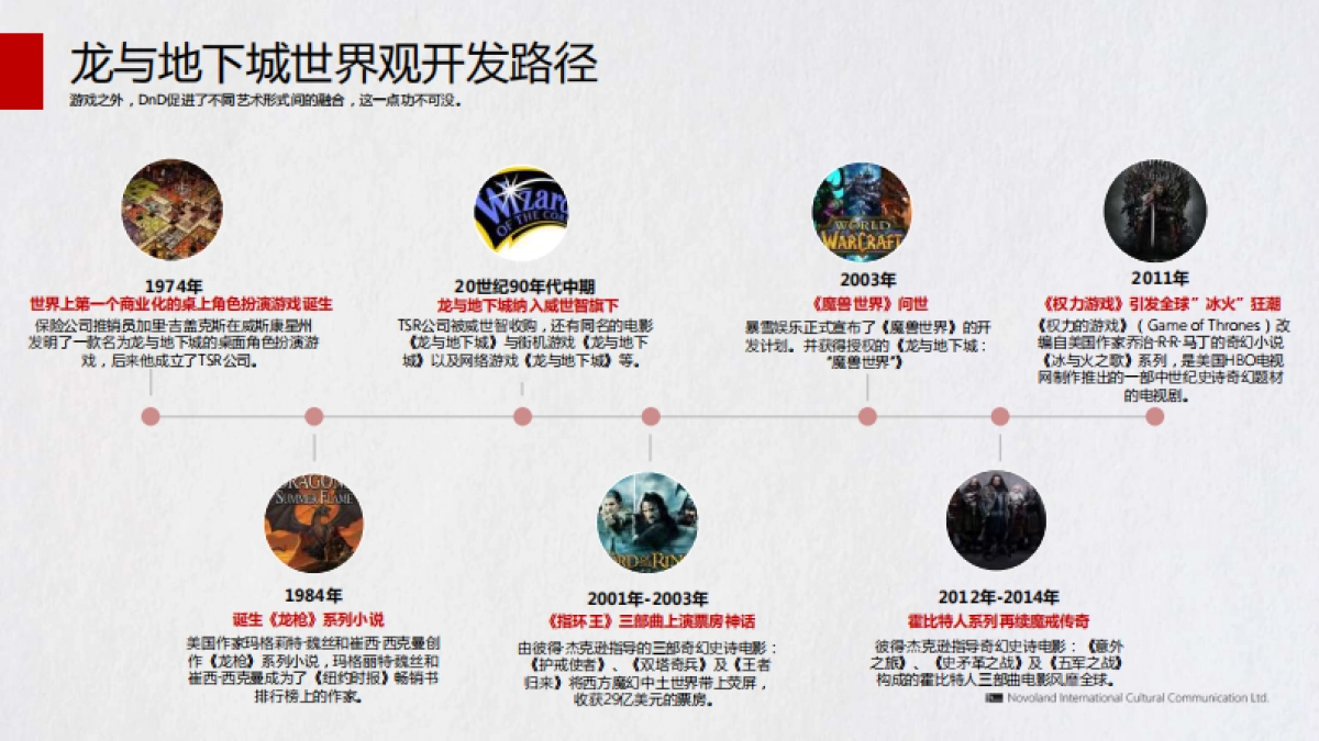 《海上牧云记》IP方案_第7页