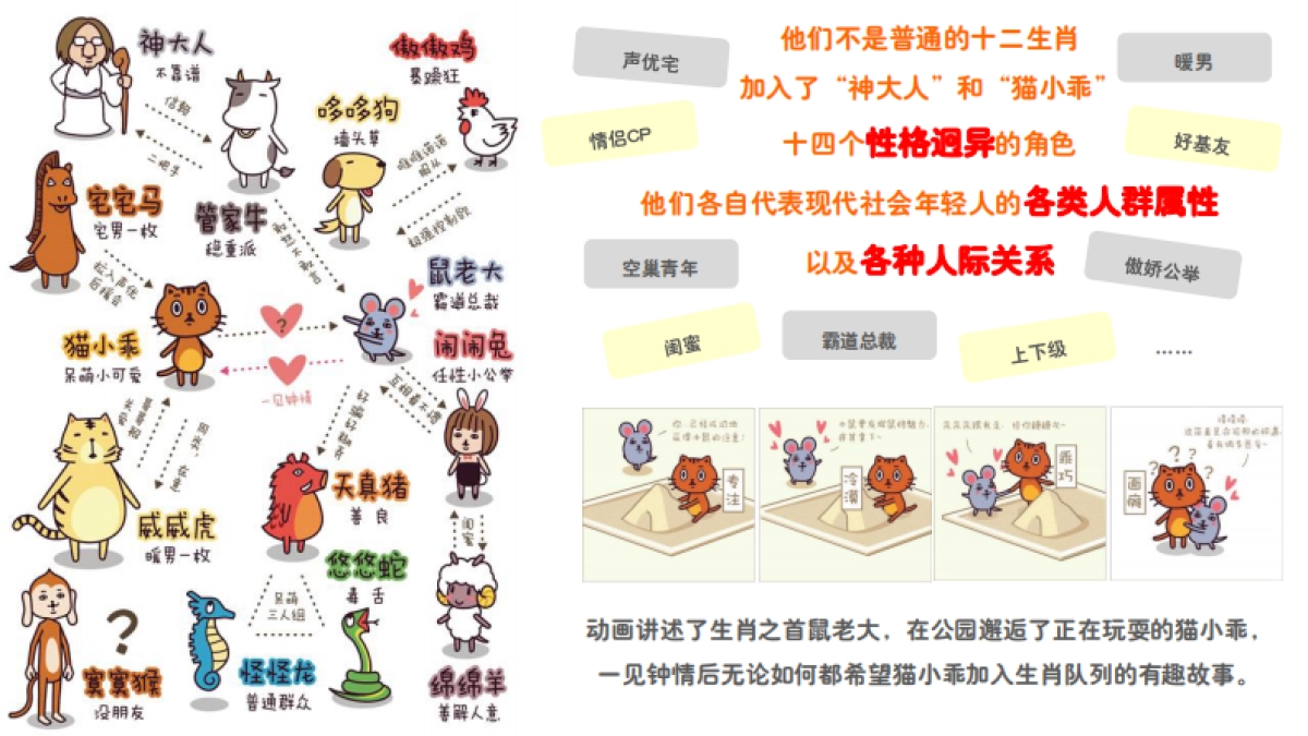 【Aplus】IP手册介绍_第7页