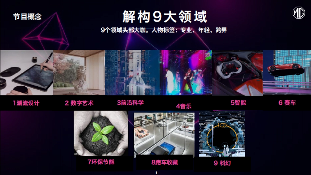 【WISPARK】MG Cyber暴造局IP节目方案_第5页