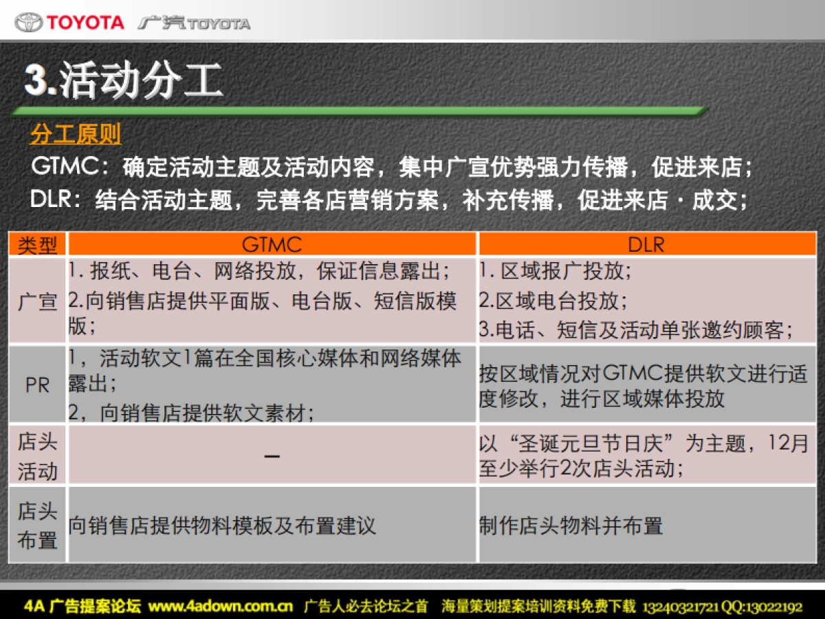 2010凯美瑞“庆圣诞迎新年_IPAD欢乐送”-21P_第6页