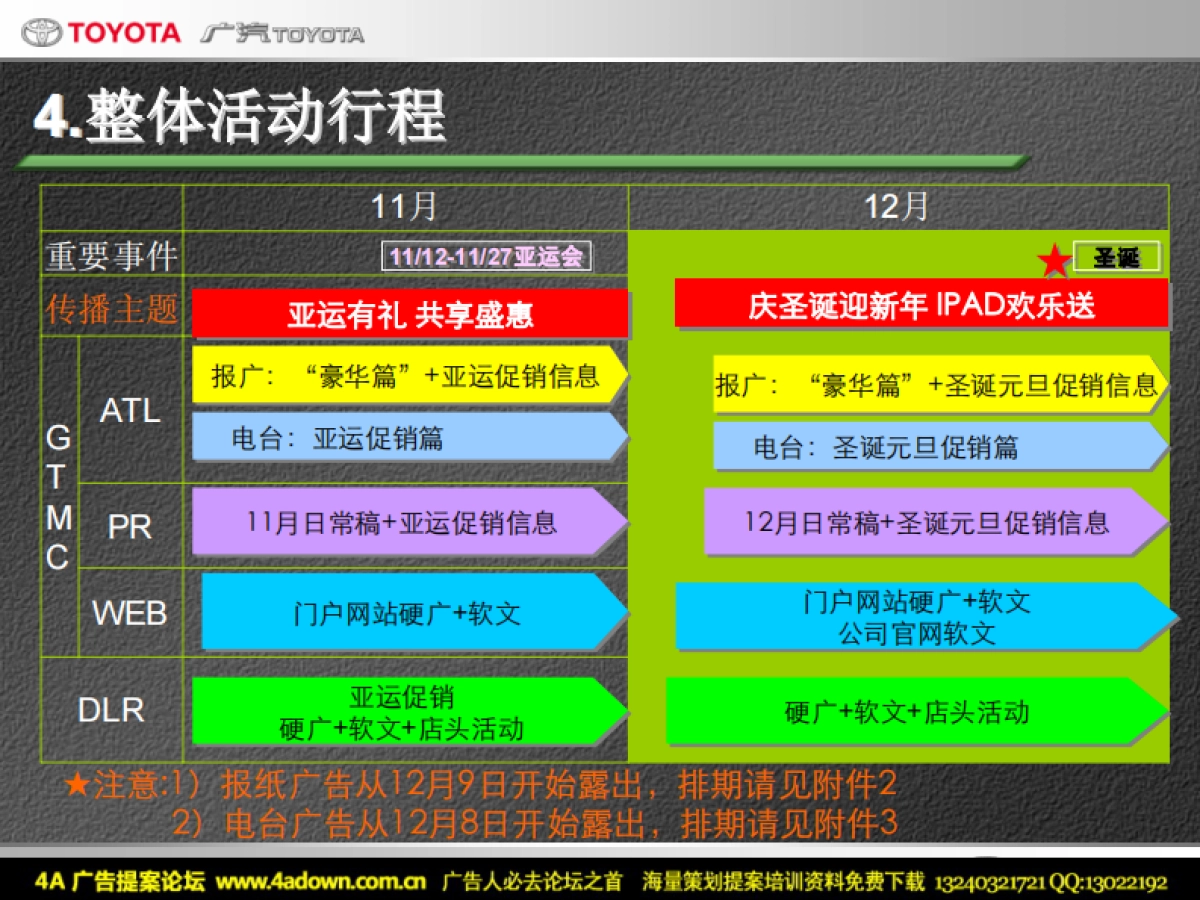 2010凯美瑞“庆圣诞迎新年_IPAD欢乐送”-21P_第7页