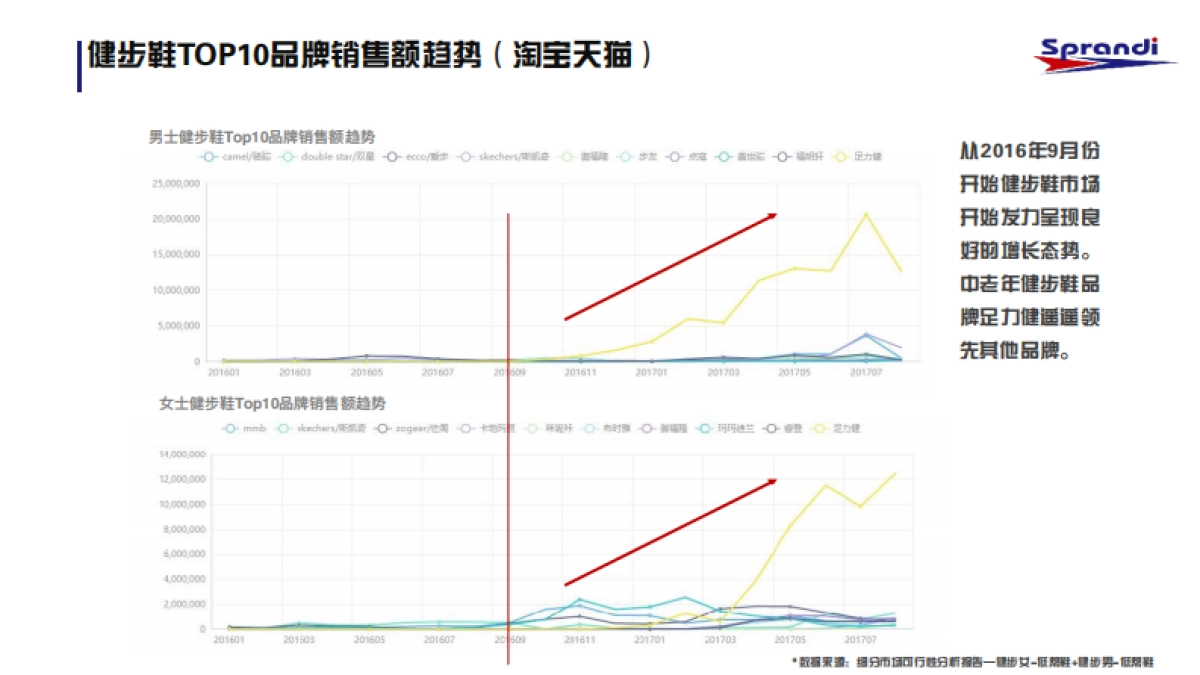 2017斯潘迪IP品牌策略定位及推广创意案_第9页