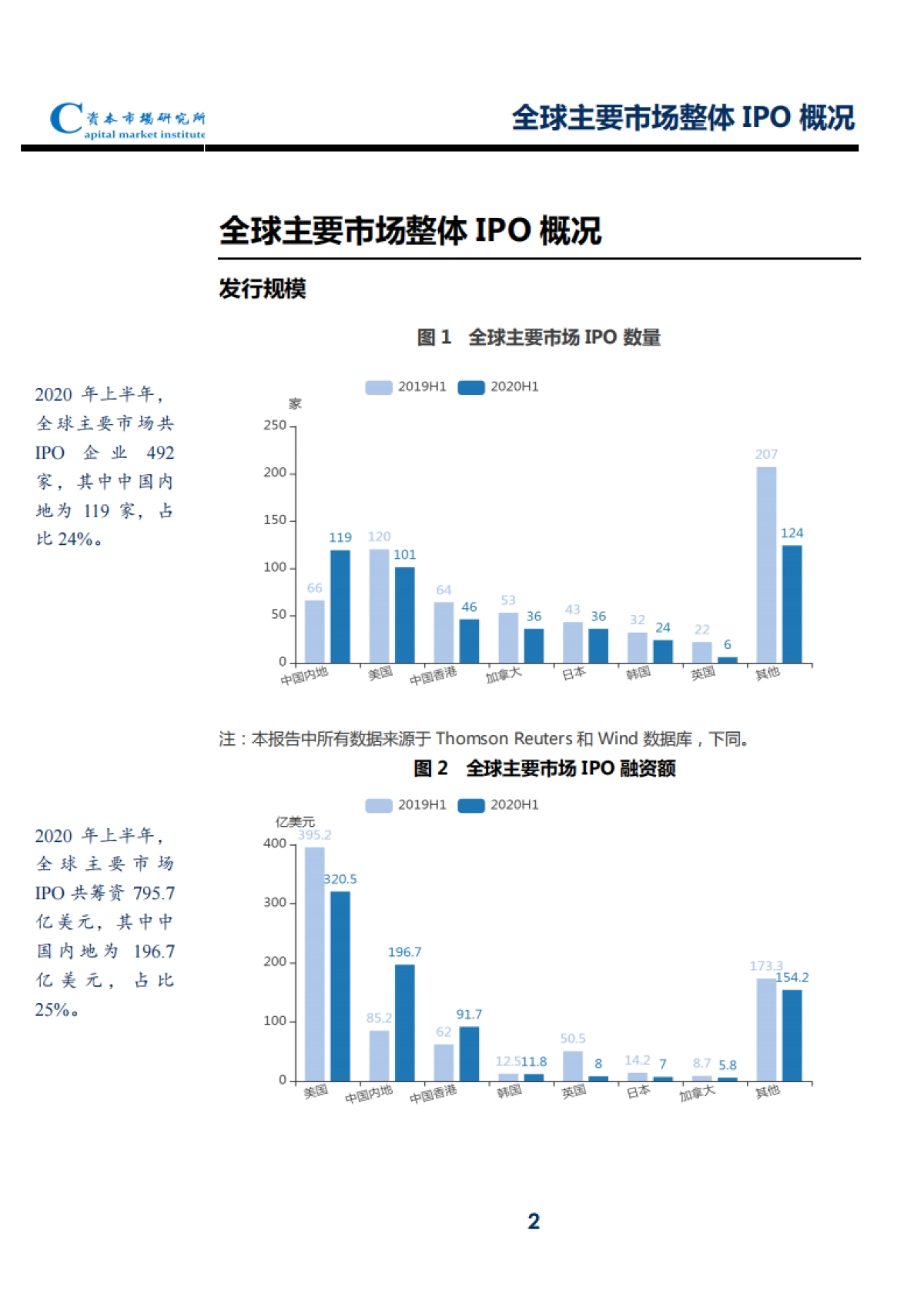 2020上半年内地企业全球IPO速览_第3页