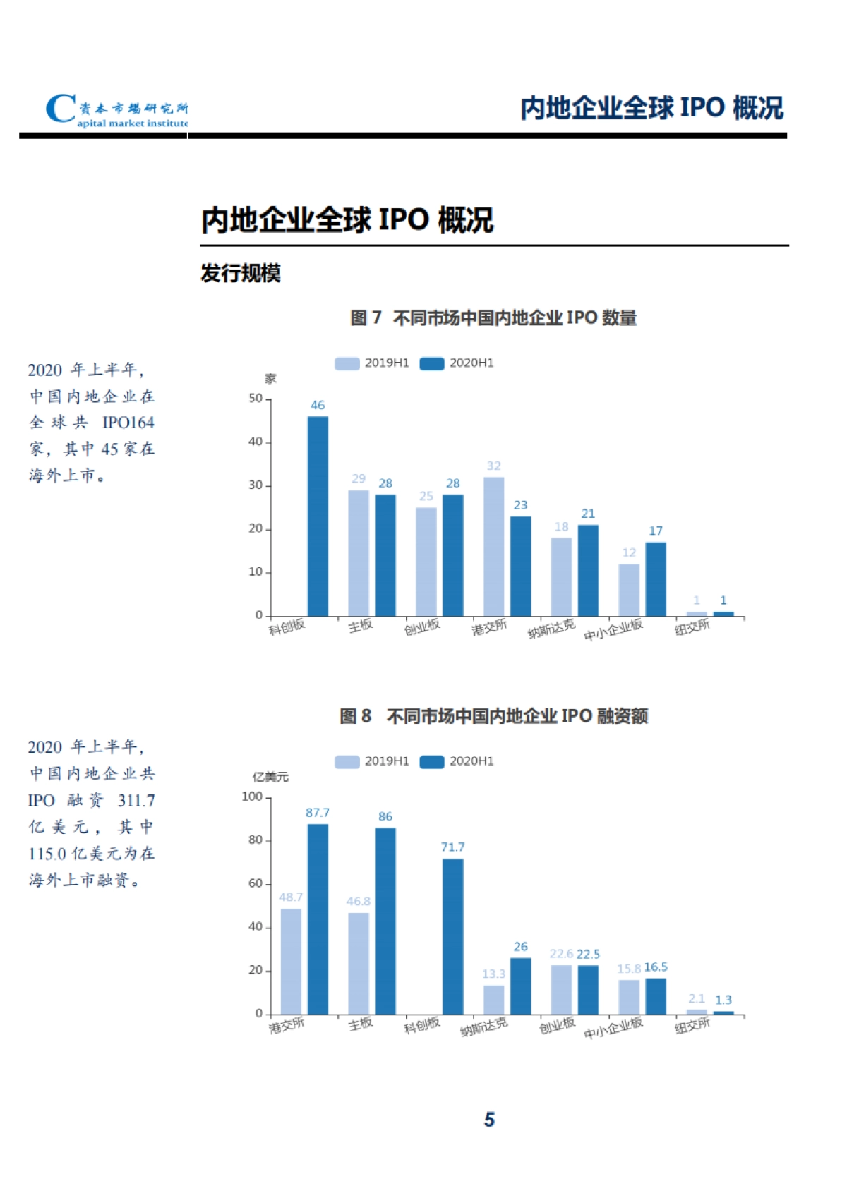 2020上半年内地企业全球IPO速览_第6页