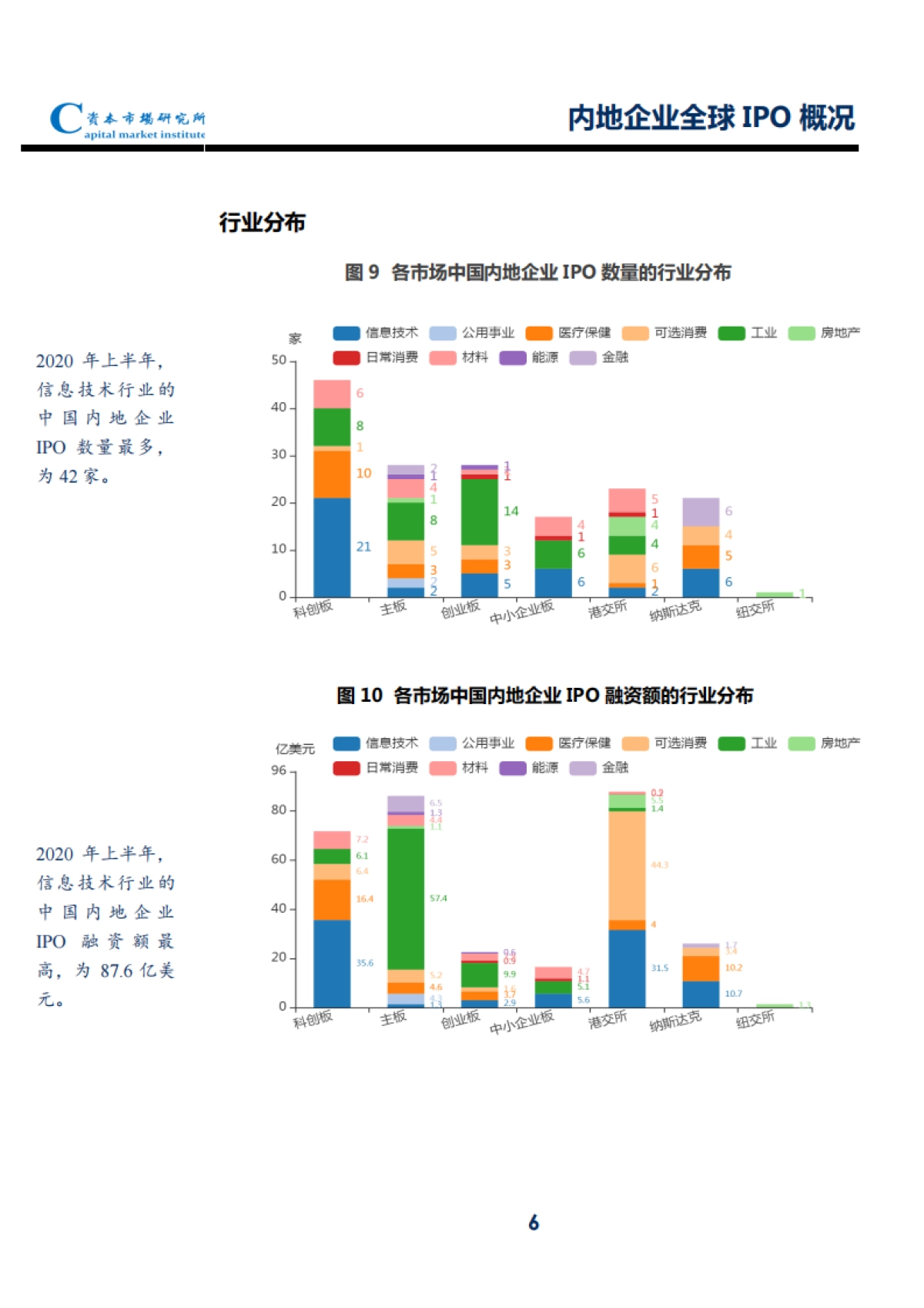 2020上半年内地企业全球IPO速览_第7页