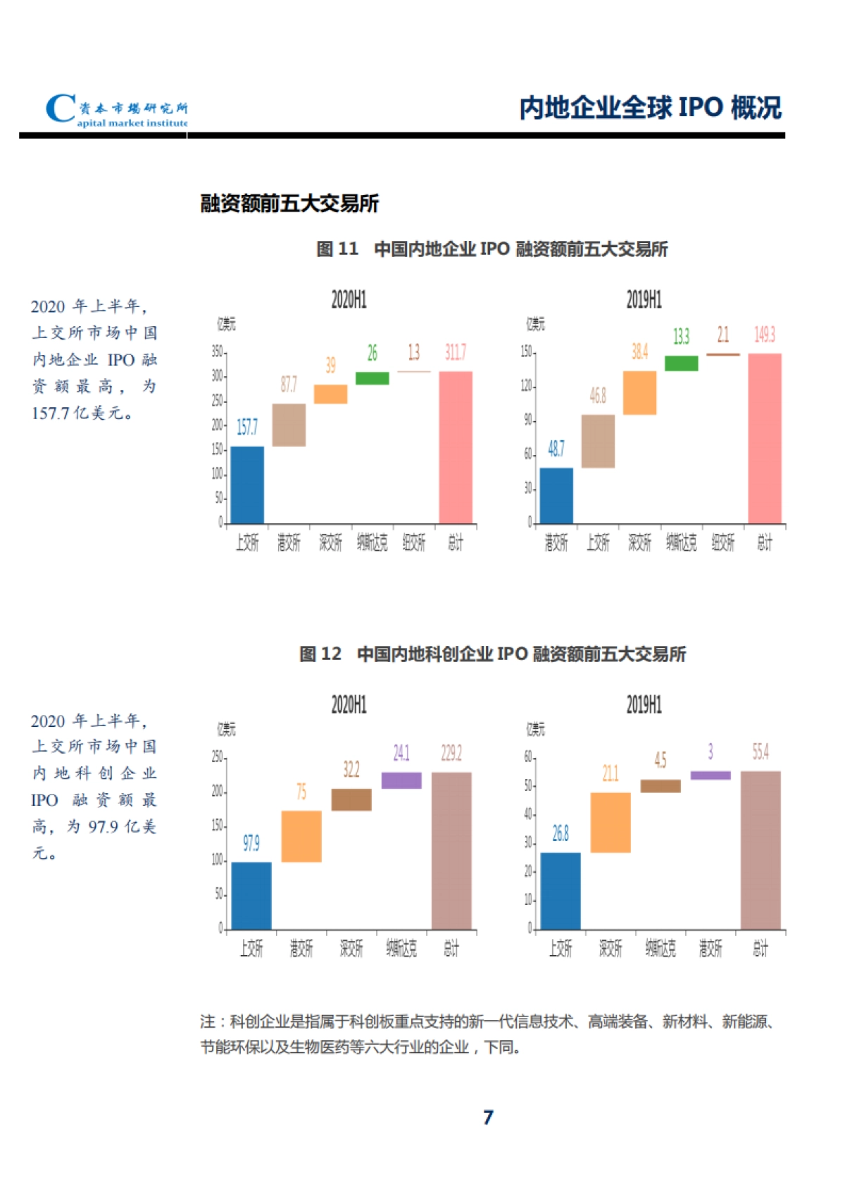 2020上半年内地企业全球IPO速览_第8页