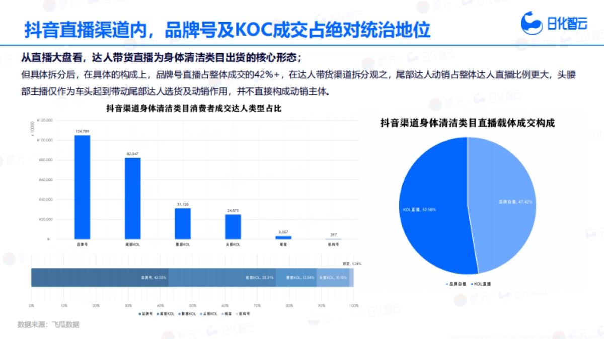日化智云：2024年Q3身体清洁品类市场分析与新品趋势洞察报告_第10页