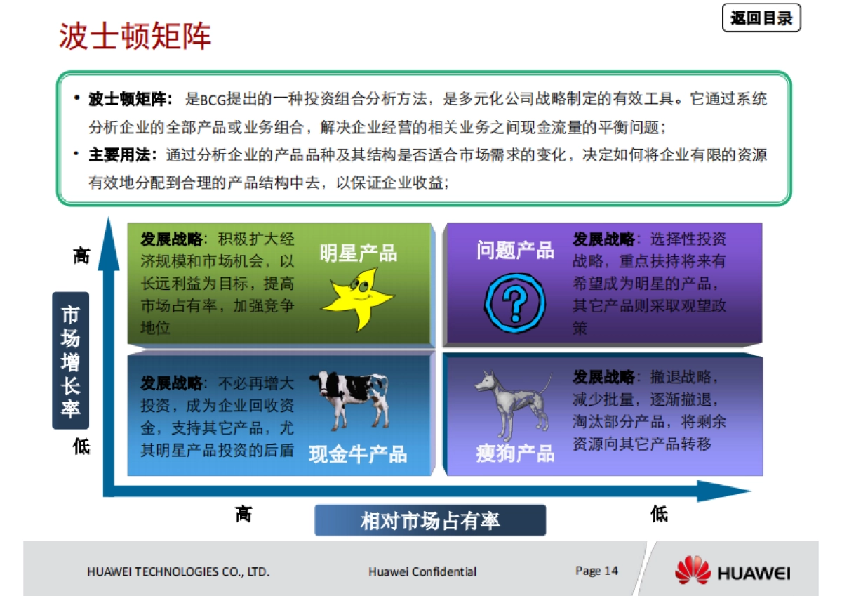 咨询方法论:华为管理者应知应会_第10页