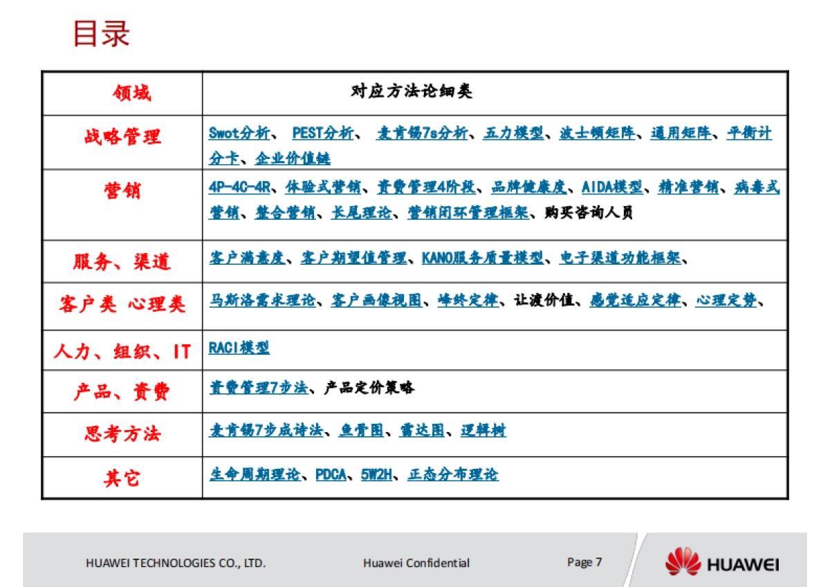 咨询方法论:华为管理者应知应会_第3页