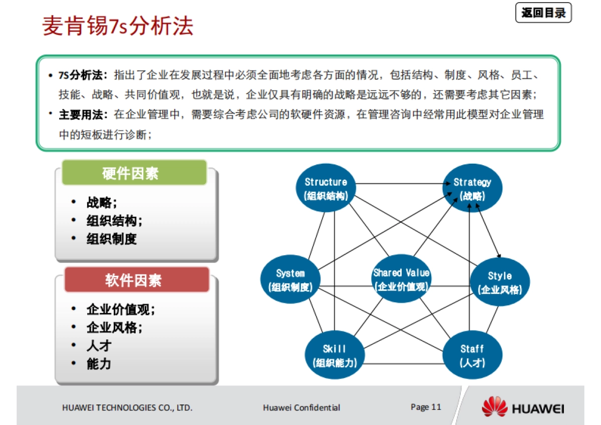 咨询方法论:华为管理者应知应会_第7页