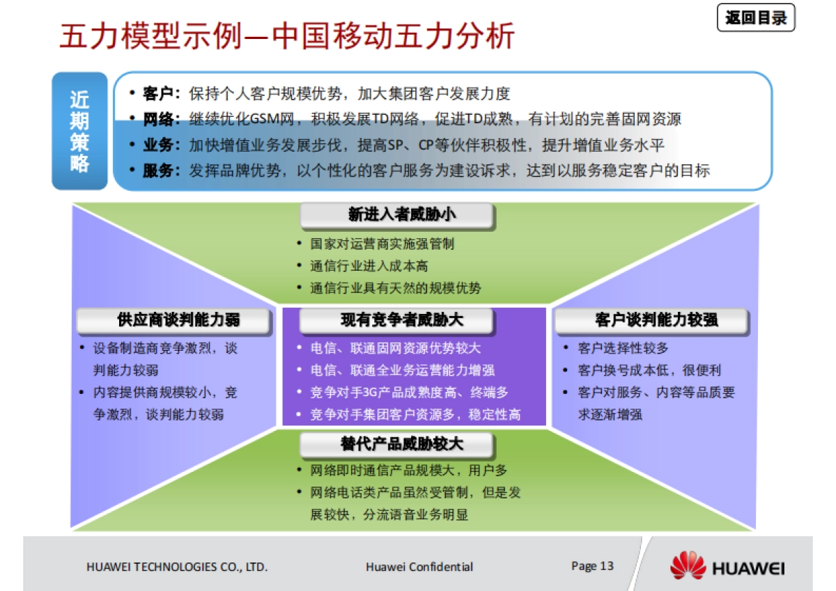 咨询方法论:华为管理者应知应会_第9页