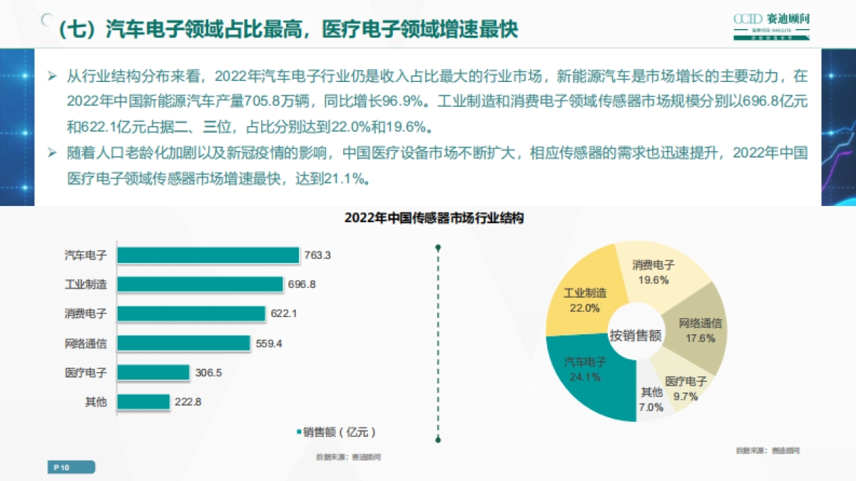 赛迪顾问：2023年中国传感器企业高质量发展白皮书_第10页