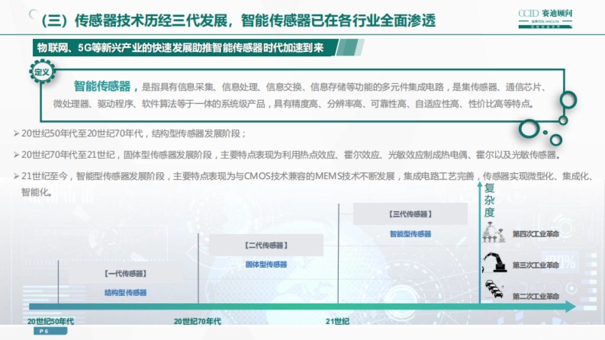 赛迪顾问：2023年中国传感器企业高质量发展白皮书_第6页
