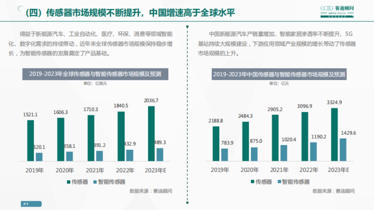 赛迪顾问：2023年中国传感器企业高质量发展白皮书_第7页