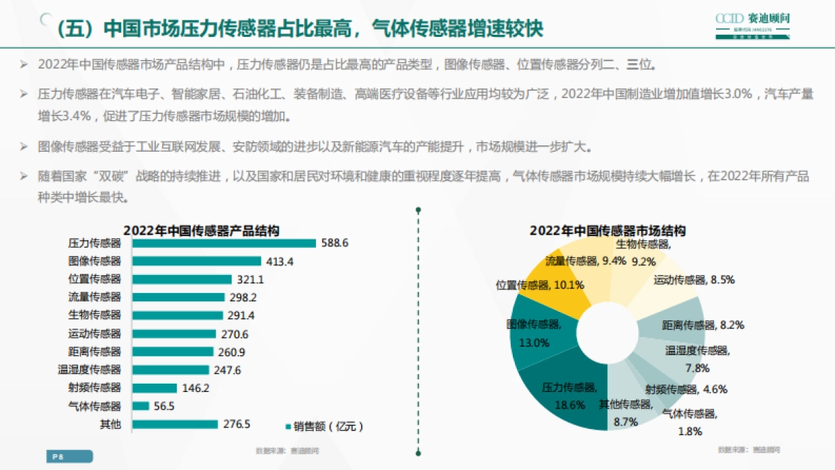 赛迪顾问：2023年中国传感器企业高质量发展白皮书_第8页