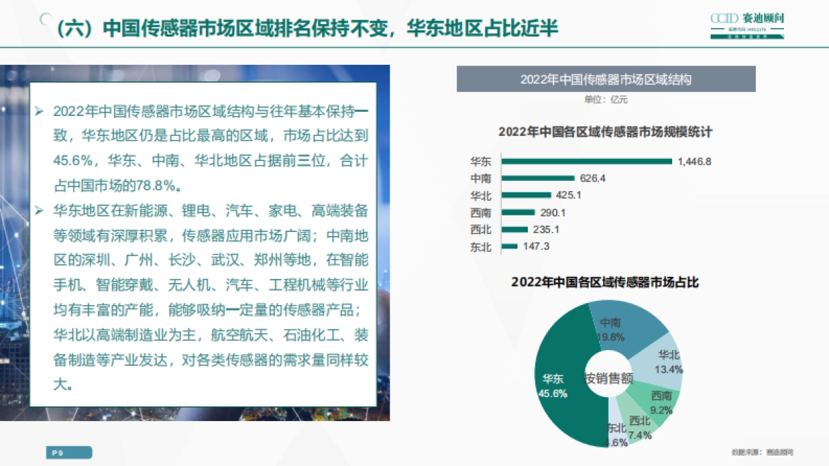 赛迪顾问：2023年中国传感器企业高质量发展白皮书_第9页