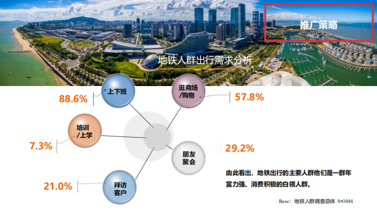 厦门地铁年度整合营销传播方案_第10页