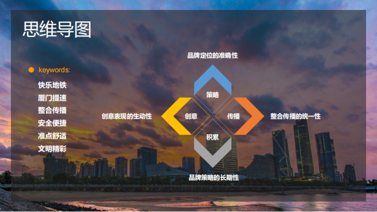 厦门地铁年度整合营销传播方案_第2页