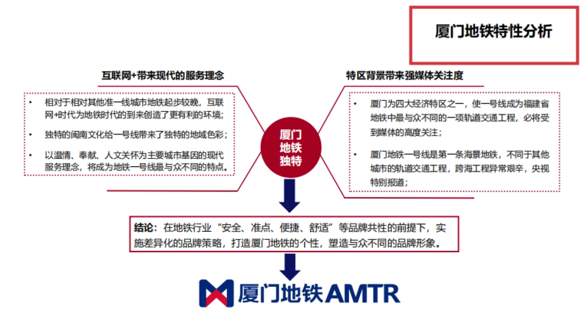 厦门地铁年度整合营销传播方案_第7页