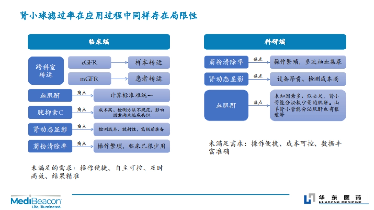上市医药公司-华东制药微信公众号视频号运营推广方案_第9页
