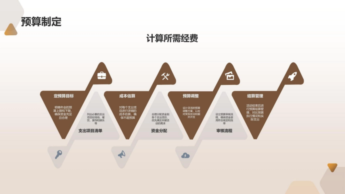 蛇年主题年会_第6页
