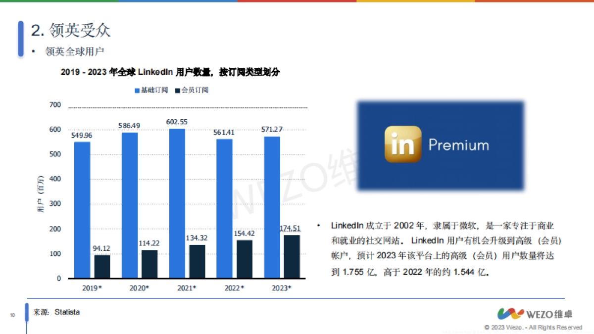 维卓：2024Linkedln全球营销数据洞察_第10页