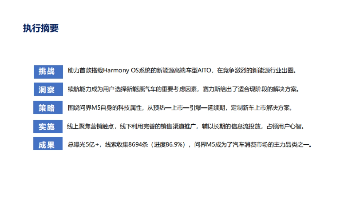 问界M5上市营销简报_第3页