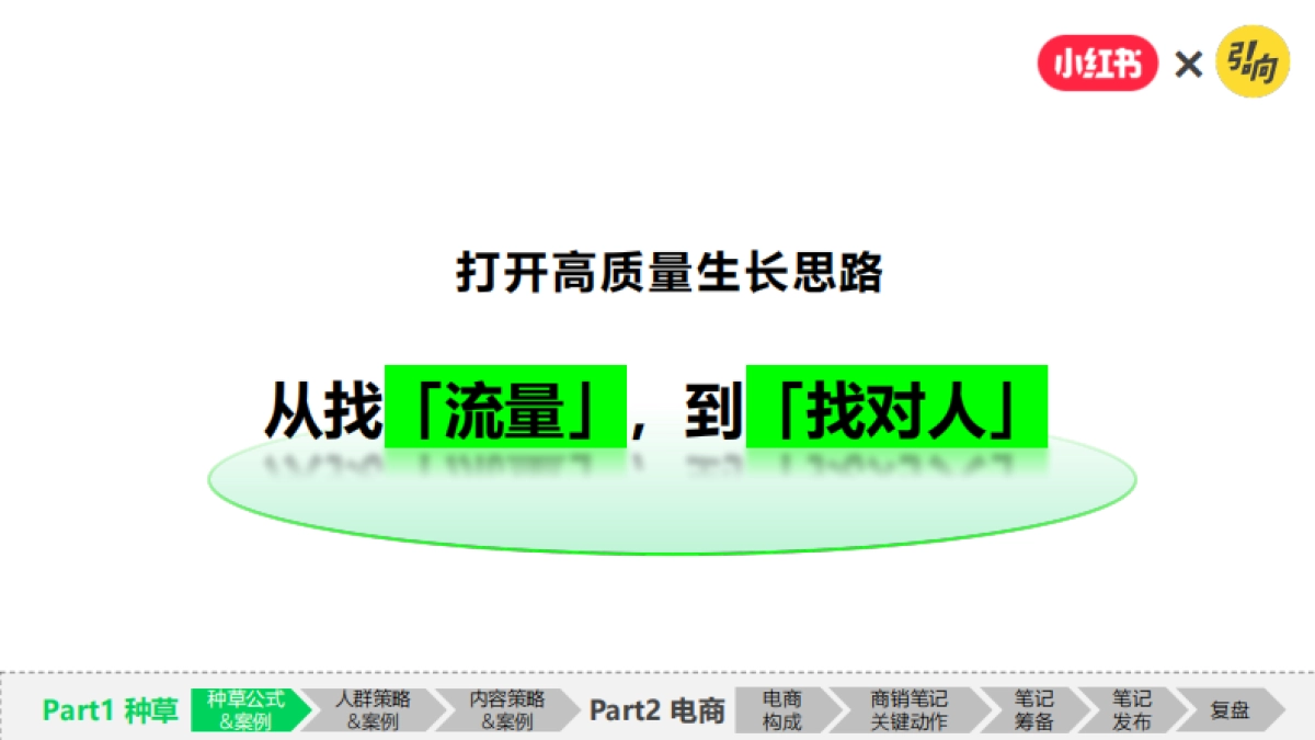 小红书：小红书破万“卷”：“卷”完KFS，小红书种草还能“卷”什么_第5页