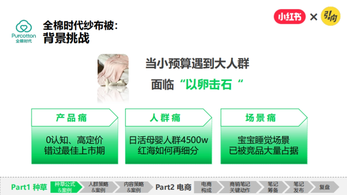小红书：小红书破万“卷”：“卷”完KFS，小红书种草还能“卷”什么_第7页