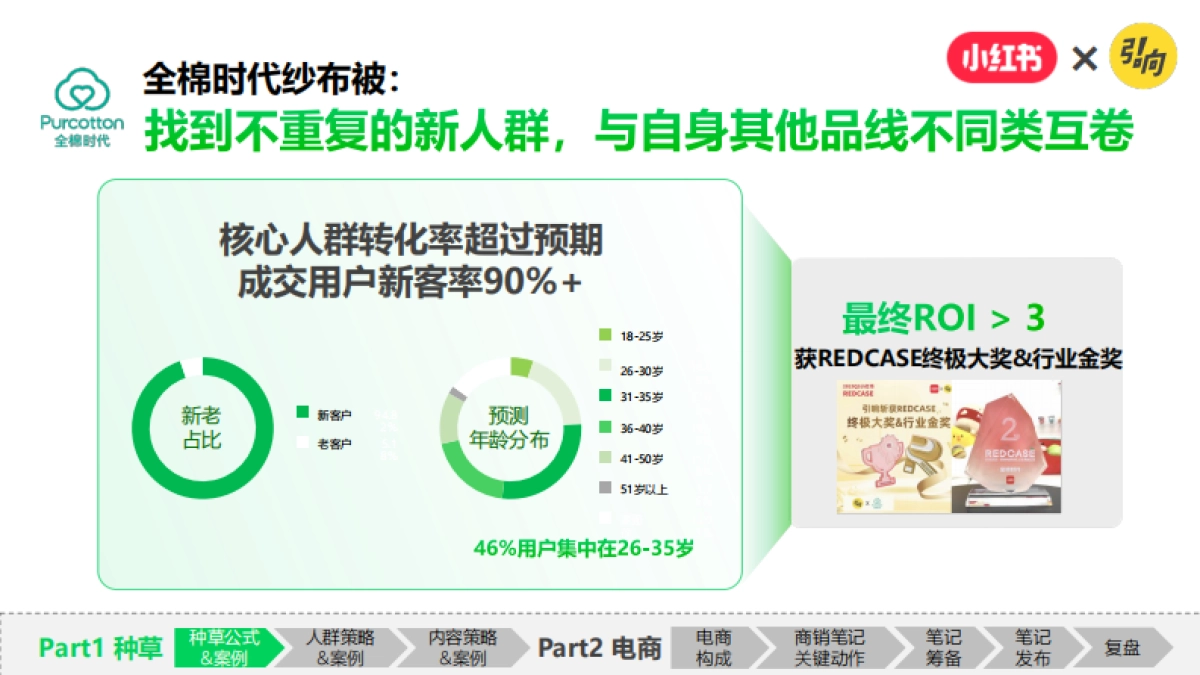 小红书：小红书破万“卷”：“卷”完KFS，小红书种草还能“卷”什么_第8页