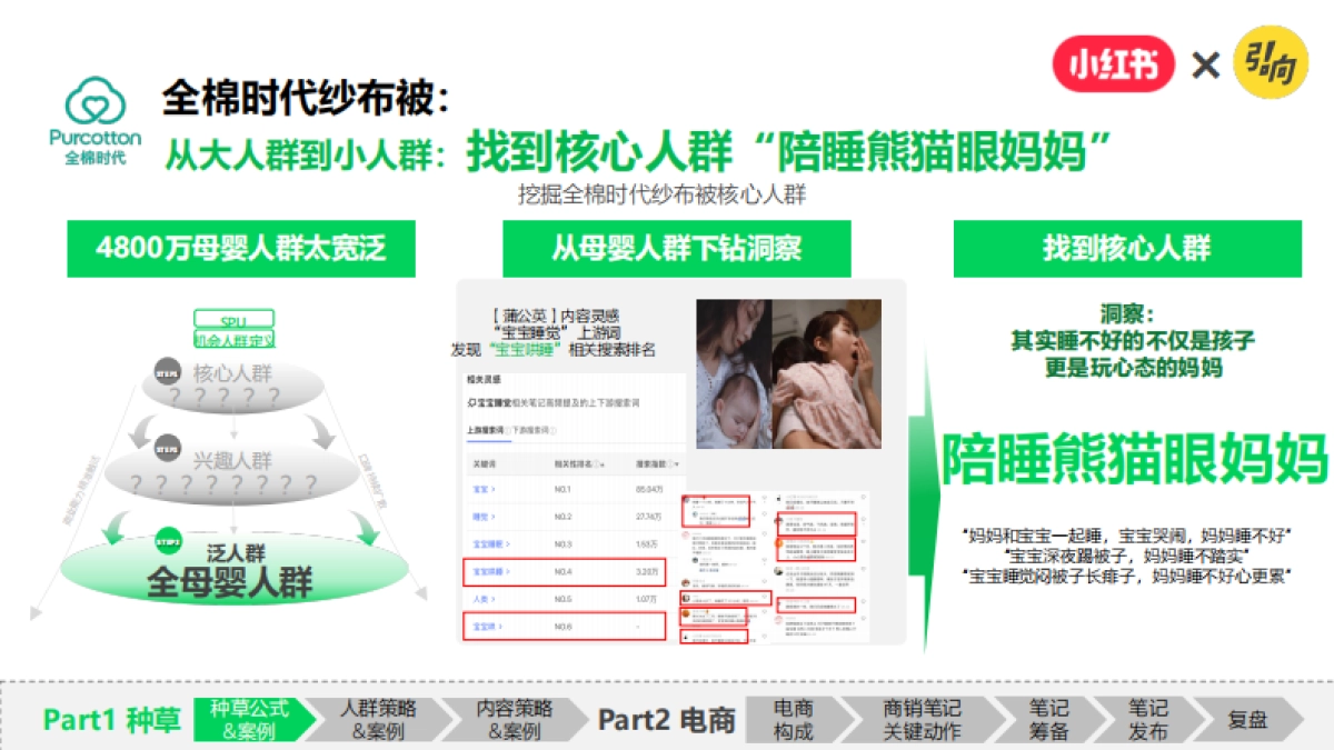 小红书：小红书破万“卷”：“卷”完KFS，小红书种草还能“卷”什么_第9页