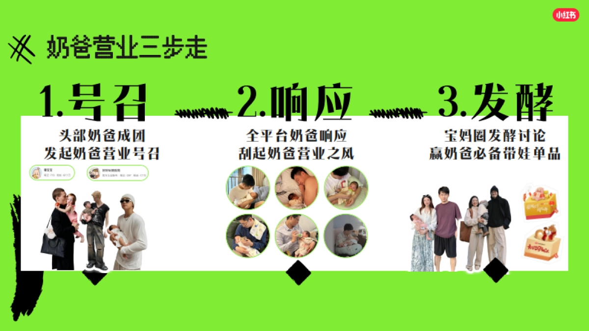小红书母婴行业IP《奶爸营业季》通案_第10页