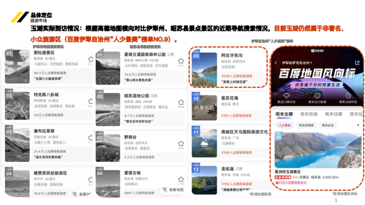 新疆湖区生态旅游度假区项目规划定位案_第3页