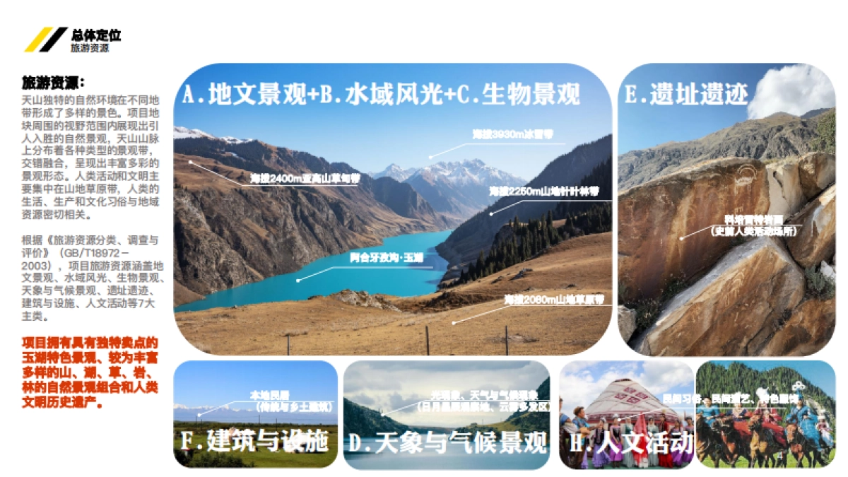 新疆湖区生态旅游度假区项目规划定位案_第4页