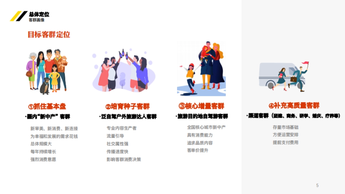 新疆湖区生态旅游度假区项目规划定位案_第5页