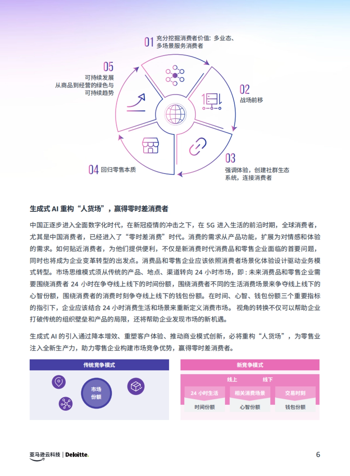 亚马逊云&德勤：生成式AI赋能零售电商行业白皮书_第9页