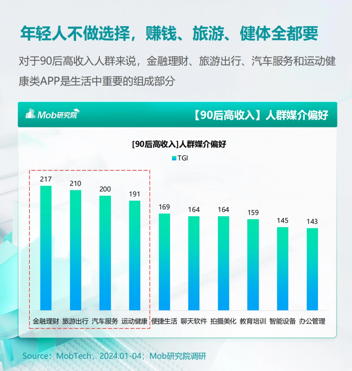 研究院：2024年90后高收入人群洞察报告_第10页