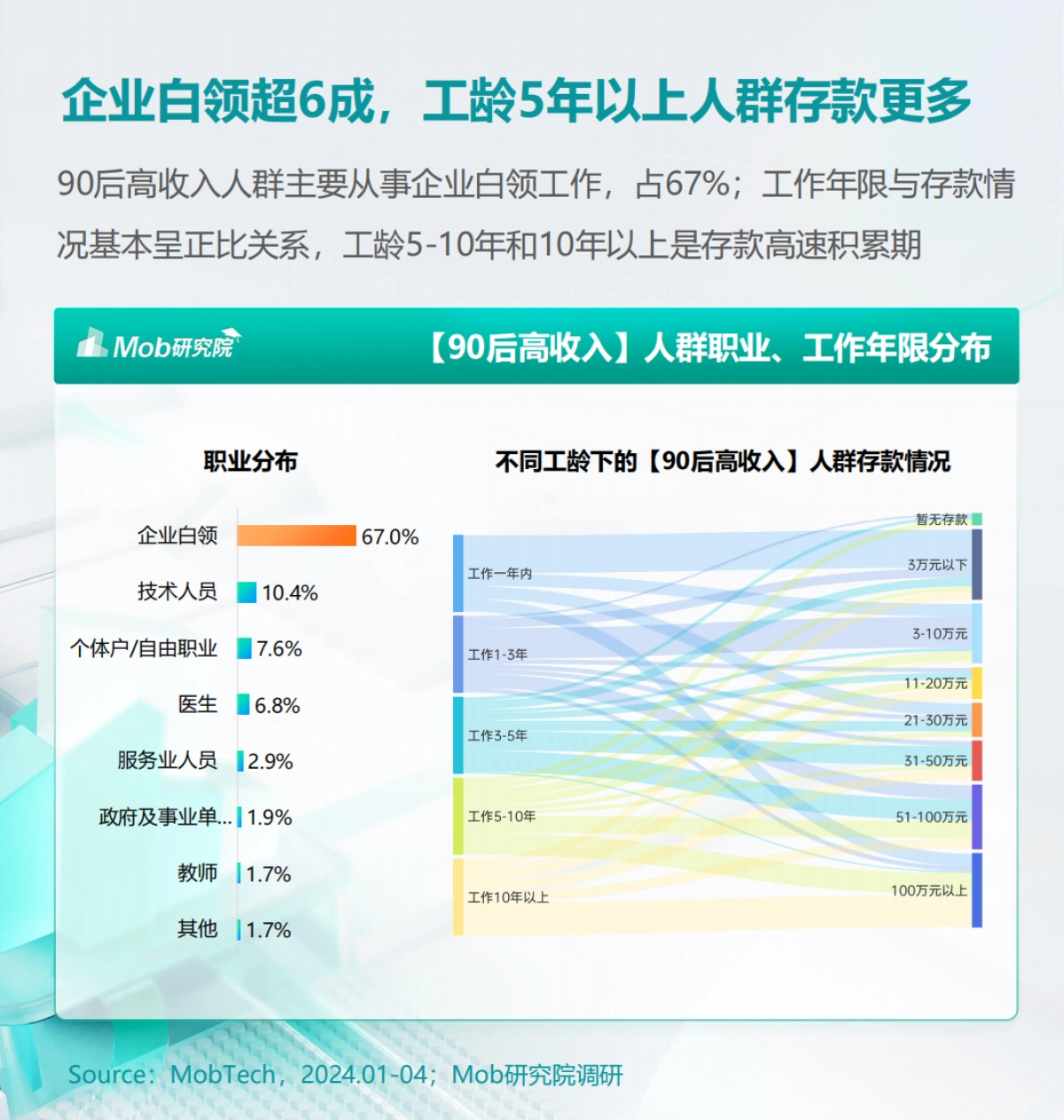 研究院：2024年90后高收入人群洞察报告_第7页