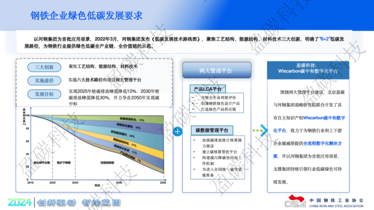 银碳科技：基于工业互联网的碳中和数字化平台赋能钢铁企业绿色低碳转型实践_第4页