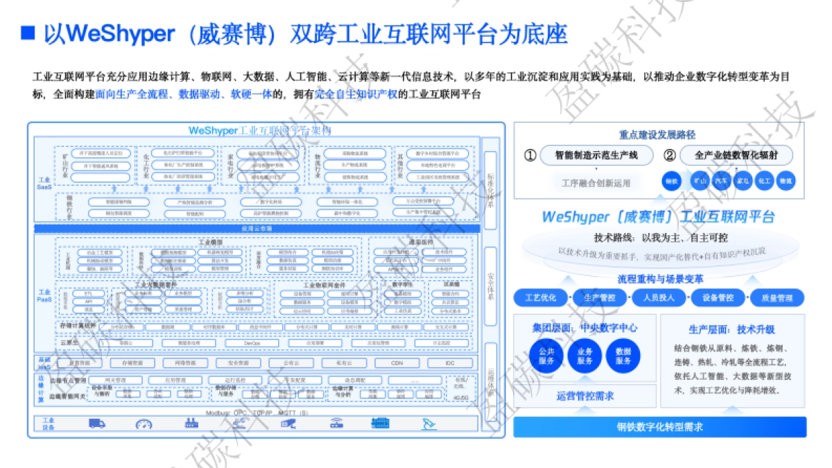 银碳科技：基于工业互联网的碳中和数字化平台赋能钢铁企业绿色低碳转型实践_第5页